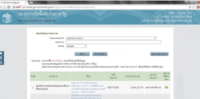 ประกวดราคาซื้อ โดยวิธีประกวดราคาอิเล็กทรอนิกส์ (e-bidding)