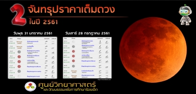 จันทรุปราคาเต็มดวง 2 ครั้ง ในรอบปี 2561